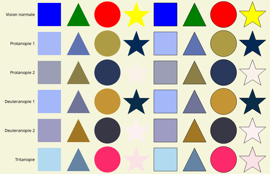 Arrière-plan clair